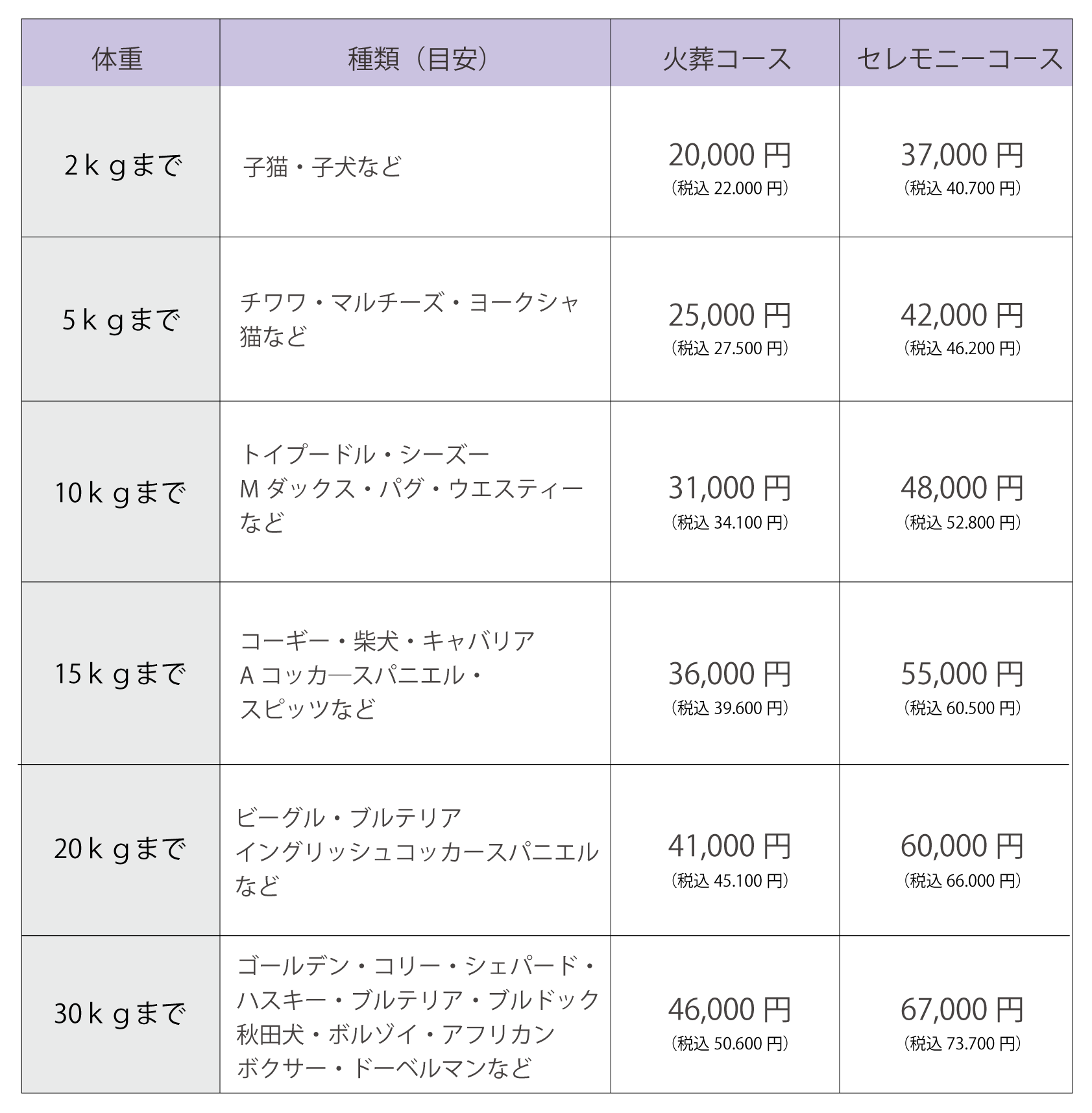 価格